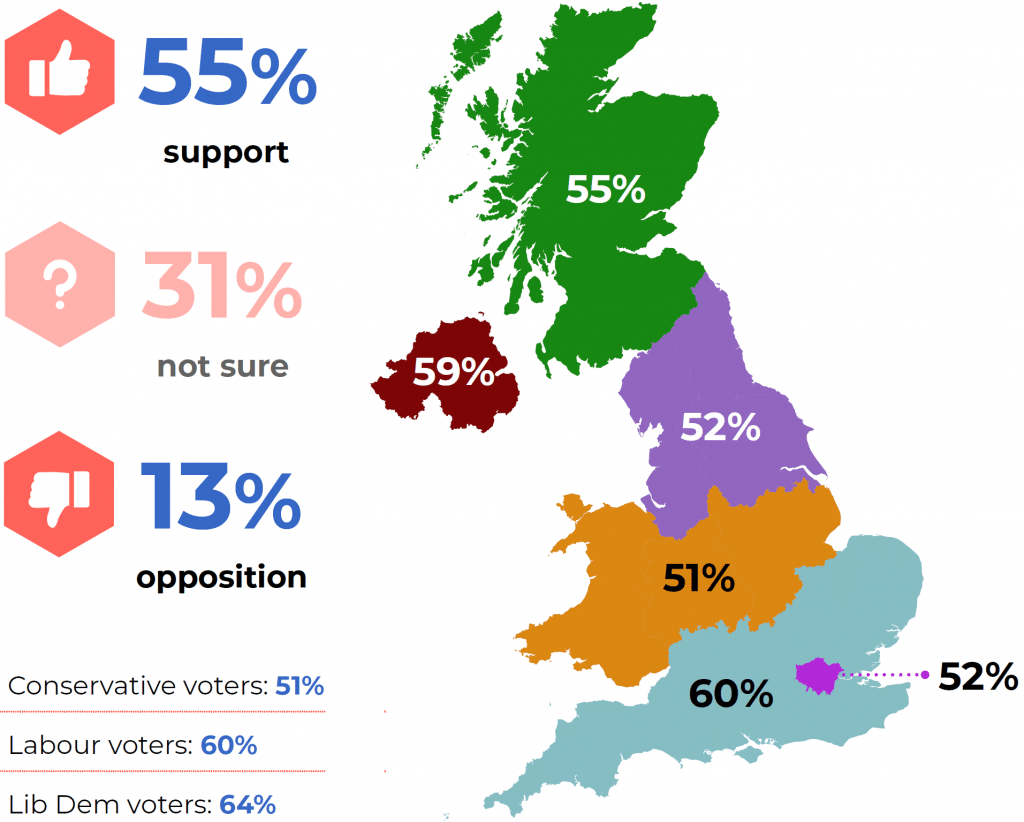 Psilocybin UK Poll