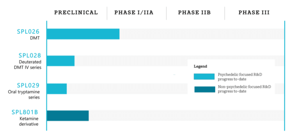 Small Pharma Pipeline