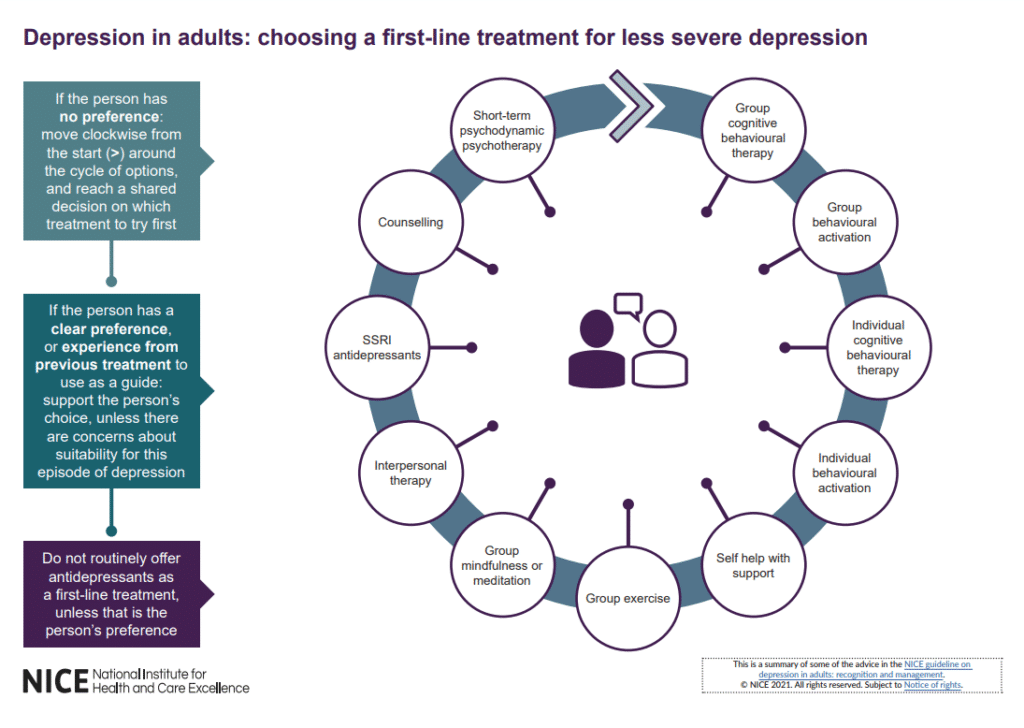 Less Severe Depression Guidance