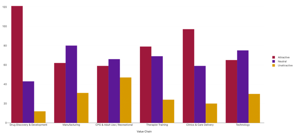 Segment Attractiveness