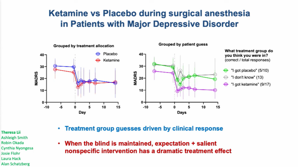 Boris Heifets et al. Ketamine vs Placebo