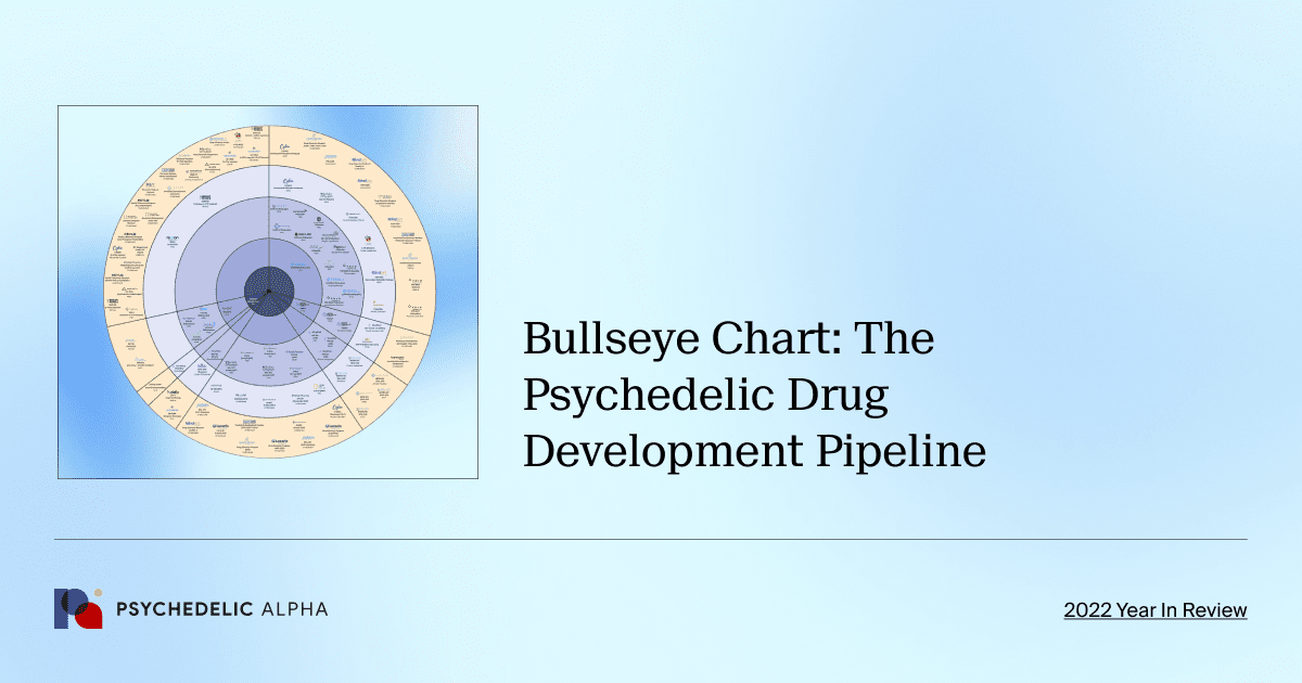 Bullseye Chart: The Psychedelic Drug Development Pipeline 2022