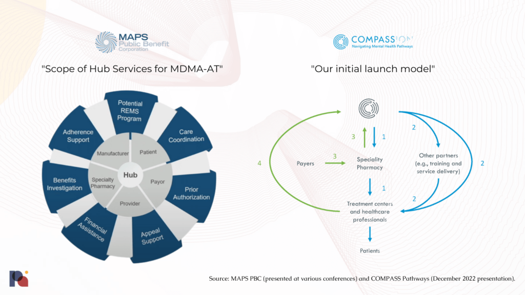 MAPS PBC and COMPASS Launch and Services models