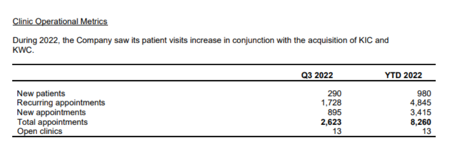 Clinic Operational Metrics - Delic