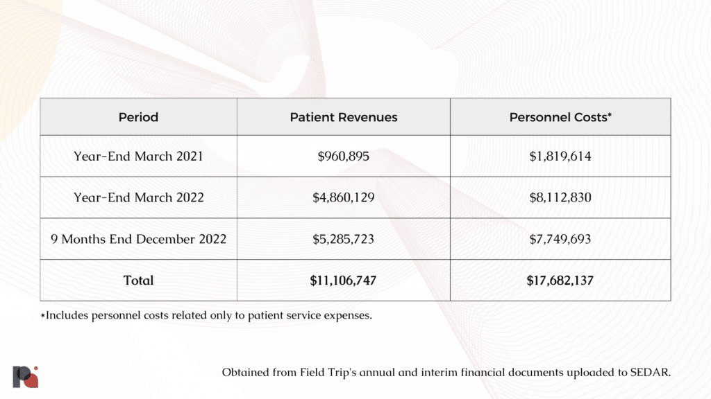 Personnel Cost vs. Patient Revenues