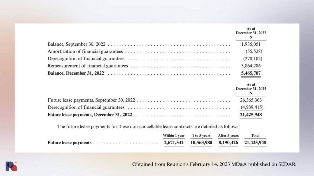 Reunion Lease Obligations