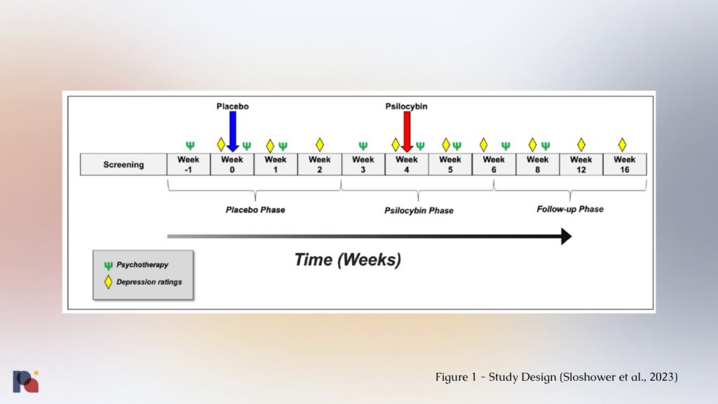 Study Design - Sloshower et al 2023