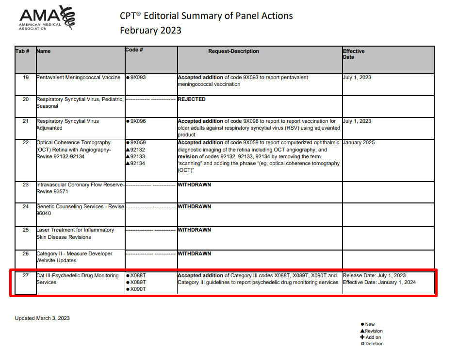 CPT III Codes Psychedelics