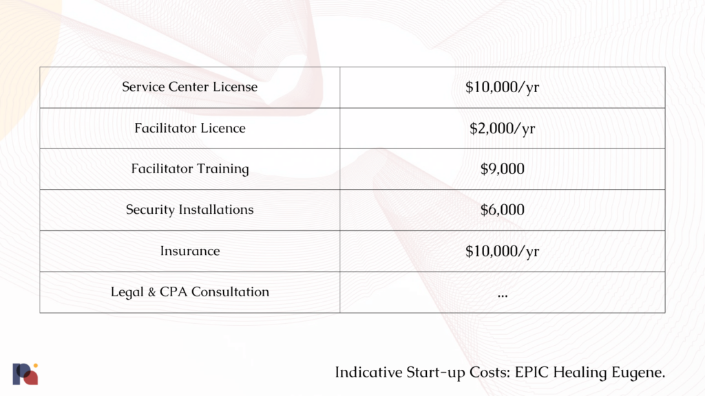 Indicative Costs - EPIC Healing Eugene