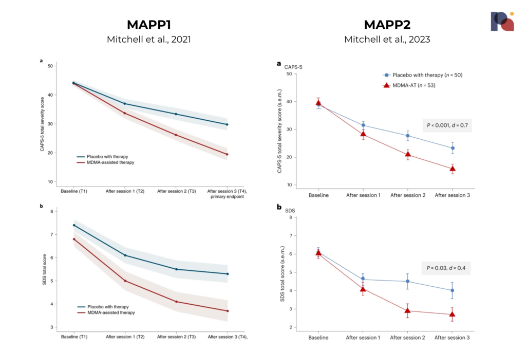 MAPP1 vs MAPP2 MDMA data