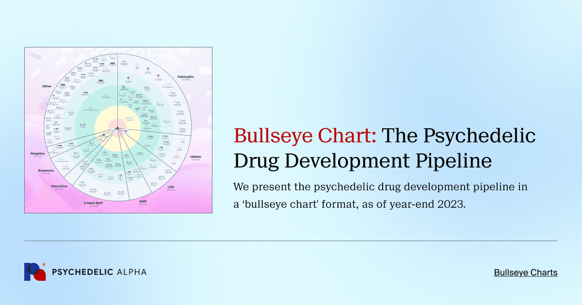 2023 Bullseye Chart: The Psychedelic Drug Development Pipeline