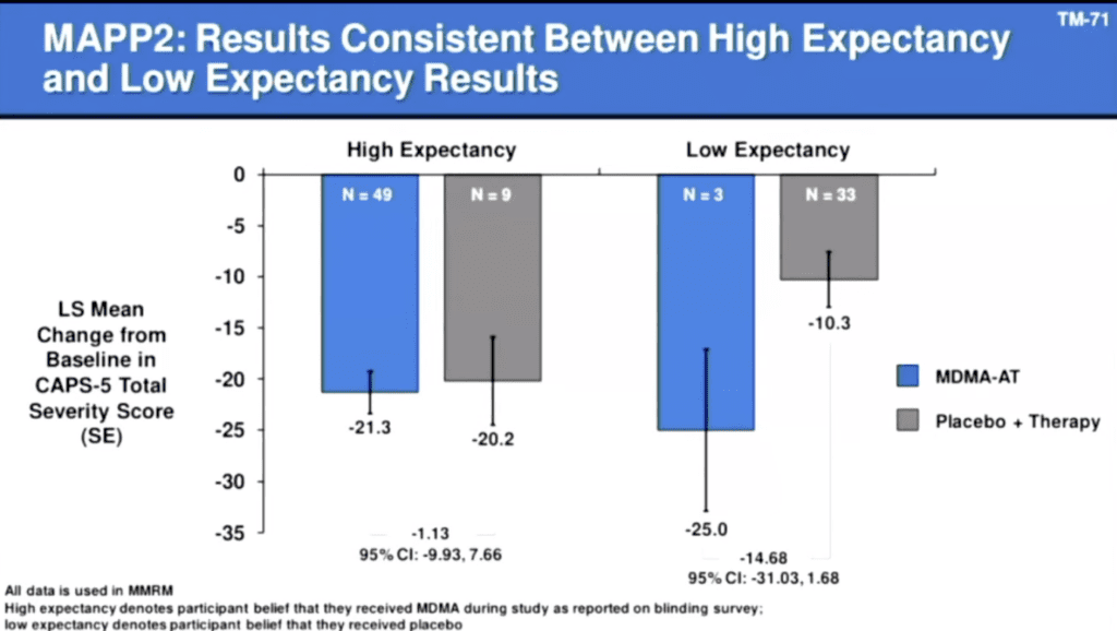 Analysis: FDA Advisory Committee Snubs MDMA-Assisted Therapy for PTSD ...