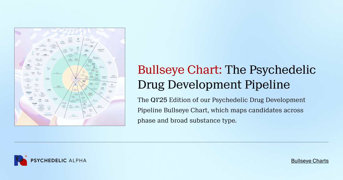 Bullseye Chart: The Psychedelic Drug Development Pipeline