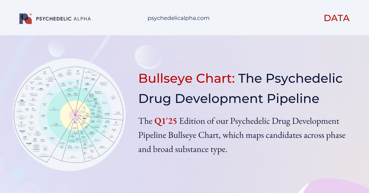 The Psychedelic Drug Development Pipeline- Bullseye Chart Q125