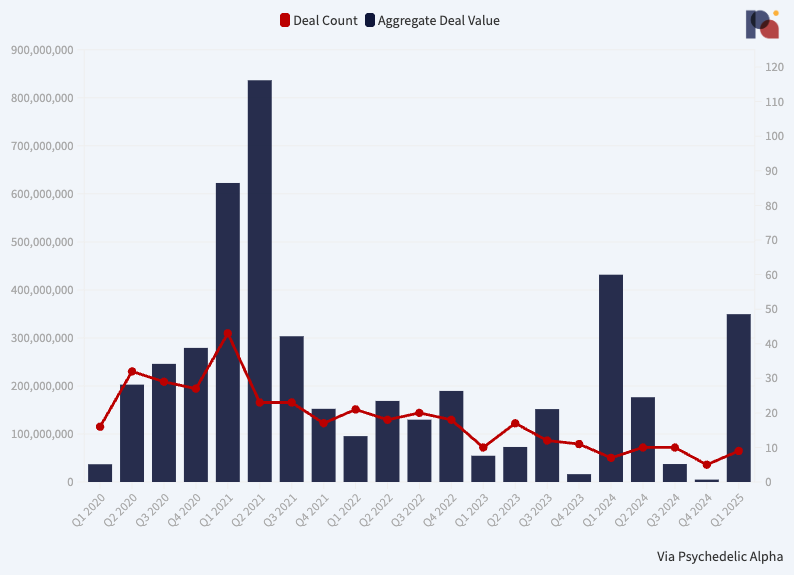 Q1 2025 Deal Count_Value (QoQ)