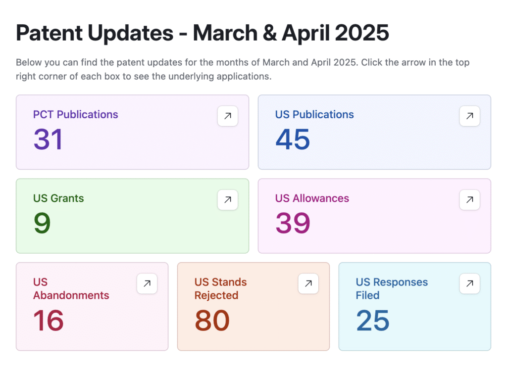 March April 2025 Psychedelic Patents