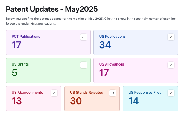 May 2025 Psychedelic Patent Updates