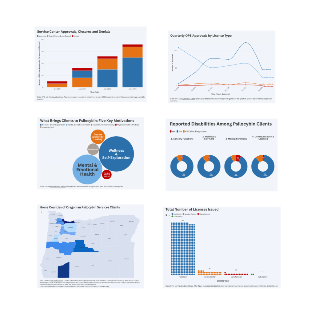 Oregon Psilocybin Services Tracker Q1 2025