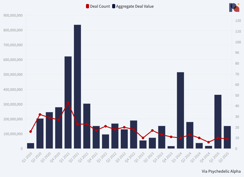 H1 2025 Deal Count_Value (QoQ)