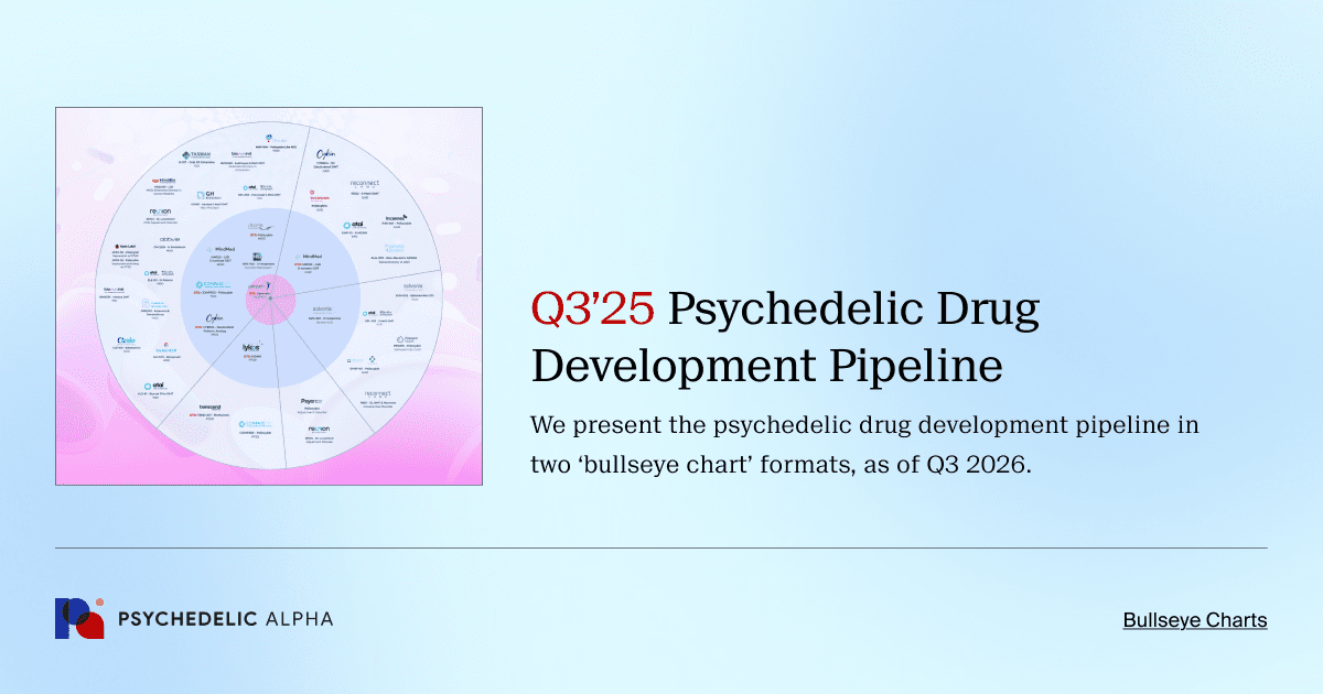 Q3 2025 Psychedelic Drug Development Pipeline_ Bullseye Charts