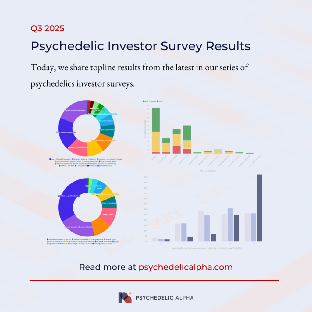 Q3 2025 Psychedelic Investor Survey Topline Social