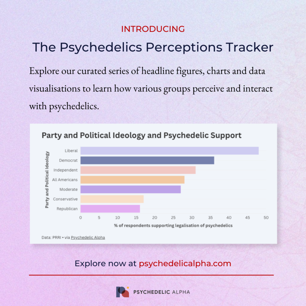 The Psychedelics Perceptions Tracker - preview