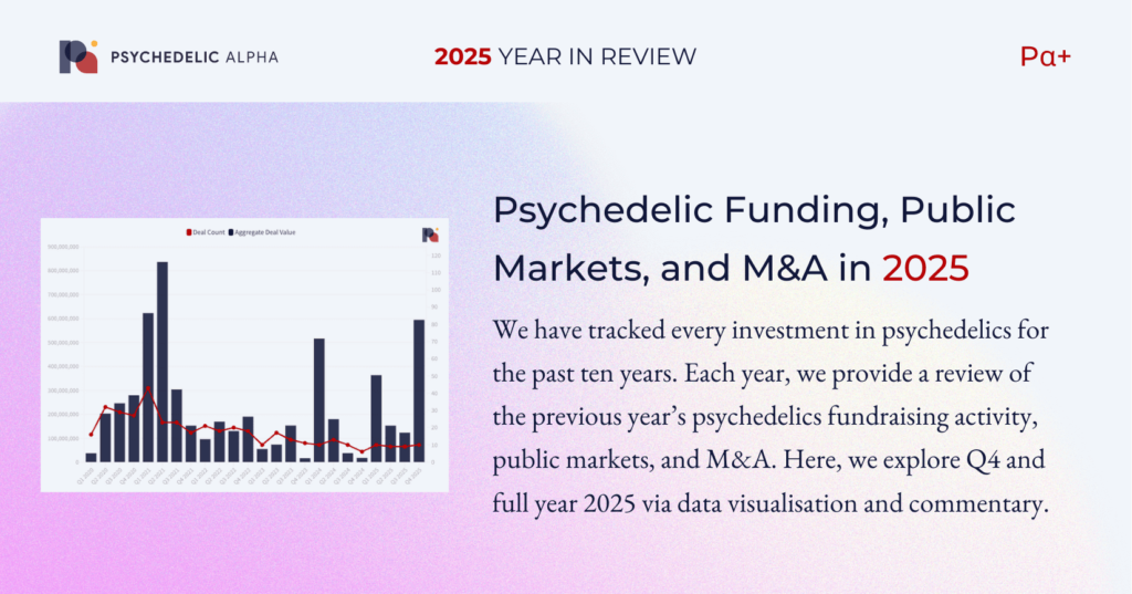 Psychedelic Funding, Public Markets, and M&A in 2025