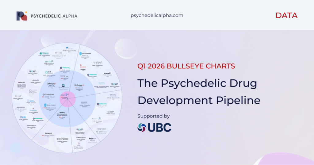 Q1 2026 Psychedelic Pipeline Header Image Web
