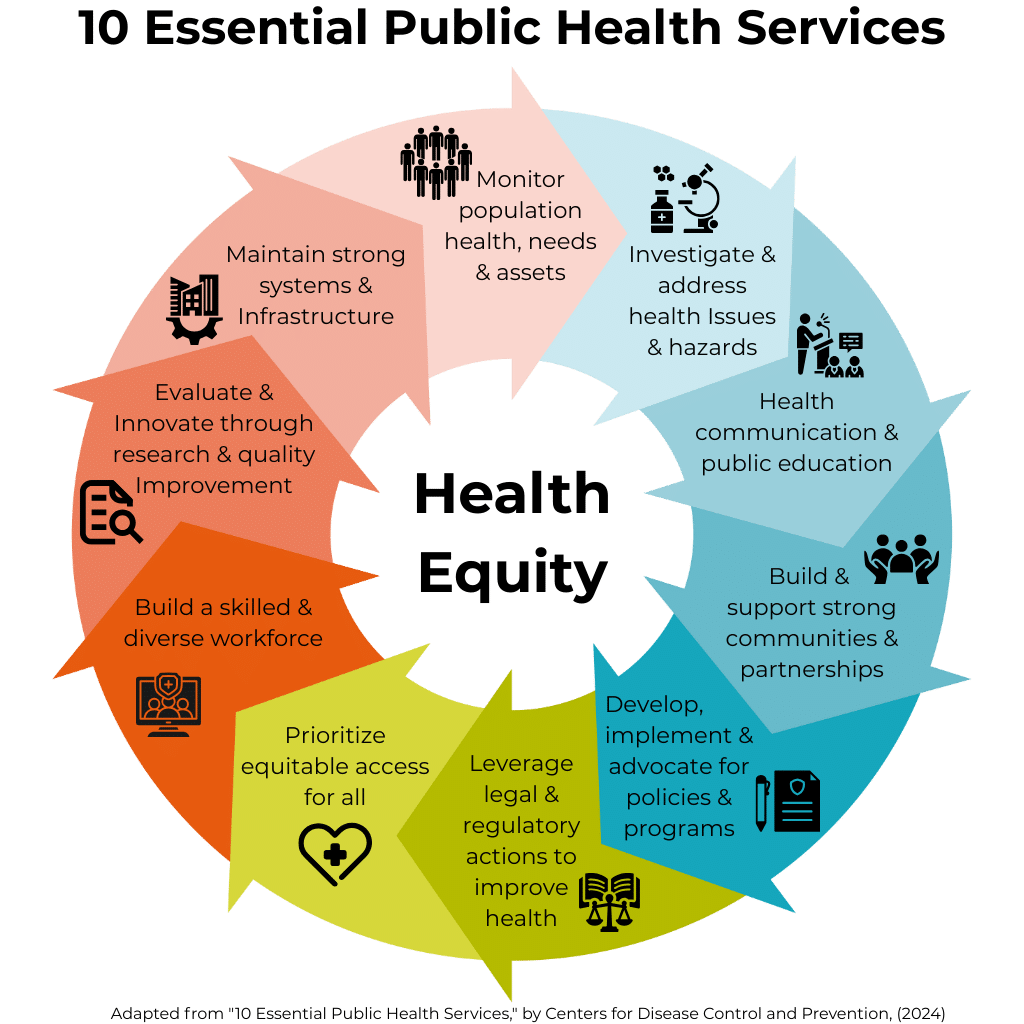 FINAL_Psych Alpha_10 Essential Public Health Services