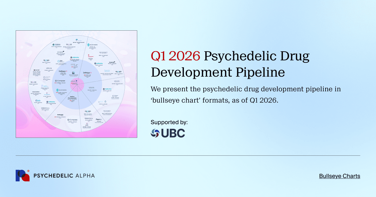 Q1 2026 Psychedelic Drug Development Pipeline
