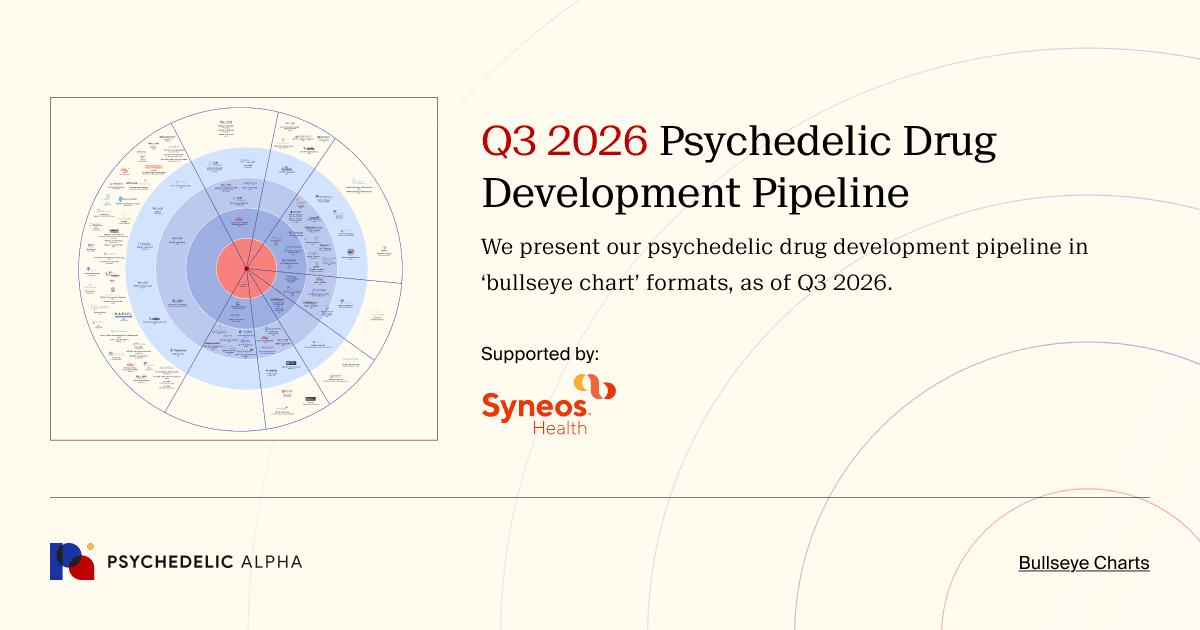 Q3 2026 Psychedelic Drug Development Pipeline - Molecule Group