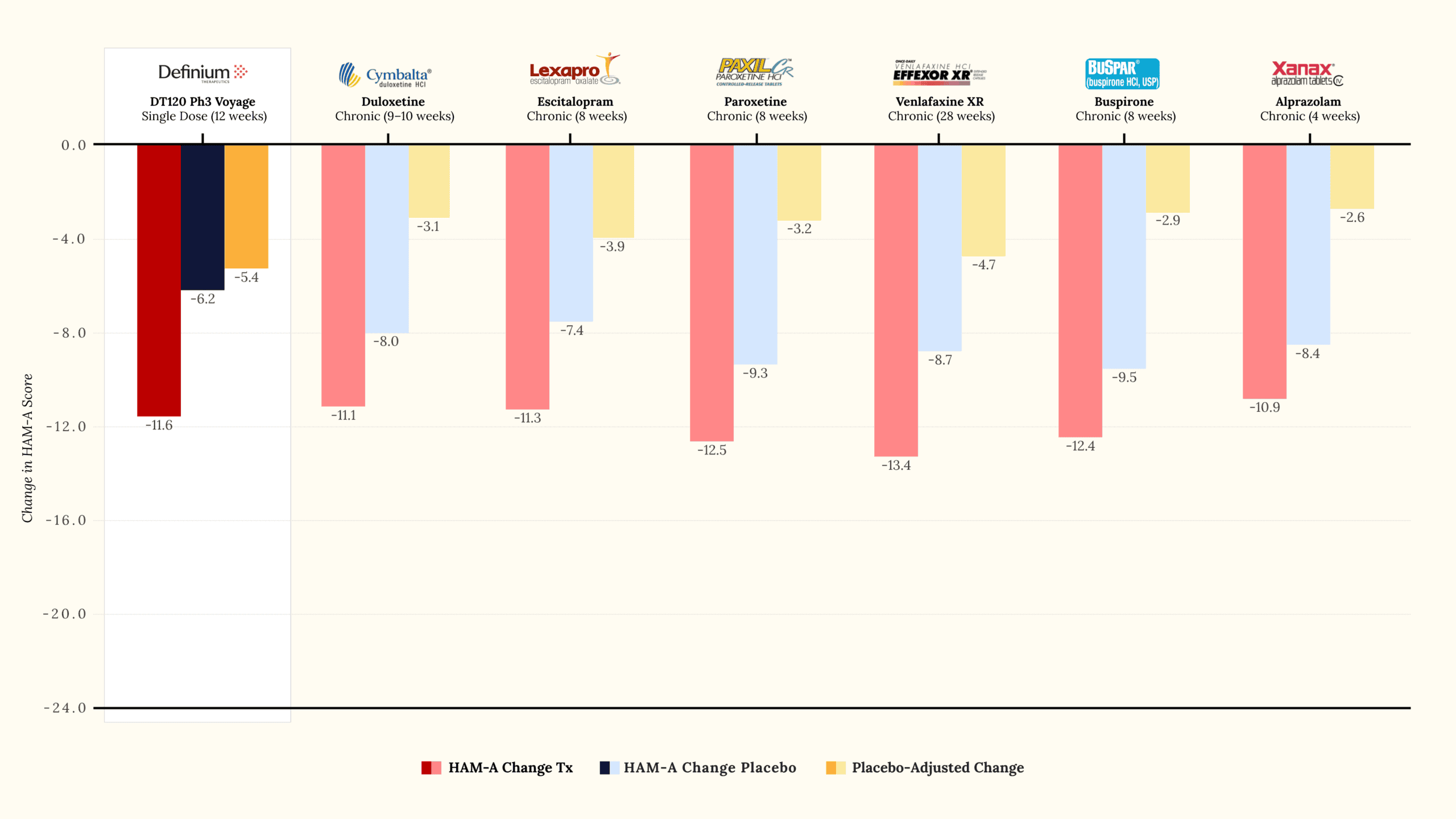 Benchmarking DT120